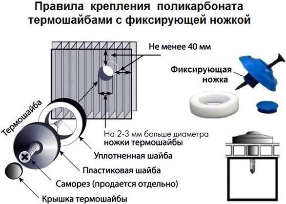 नियम जुड़नार polycarbonate, तस्वीर: krovlyakrishi.ru