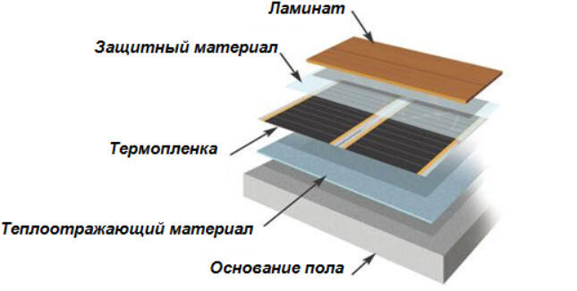 ड्राइविंग, तस्वीर: kuhnyamoya.ru//wp-content/uploads/2014/08/Montazh-teplogo-pola-pod.jpg