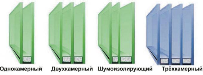 प्लास्टिक डबल काचित खिड़कियों की विविधता। Yandex चित्रों के साथ फोटो सेवा। 