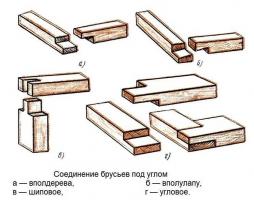 स्थापना दीर्घकाय लकड़ी और जंक्शनों। फार्म, स्थापना प्रौद्योगिकी के तरीके।