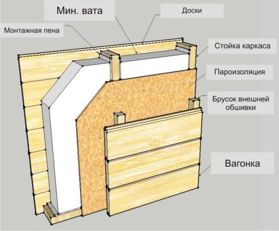 छवि: banyabest.ru/wp-content/uploads/2016/06/Shema-uteplenija-steny-penopolistirol.jpg