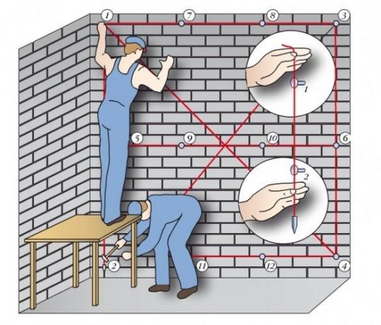 कैसे दीवारों की वक्रता निर्धारित करने के लिए।