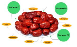 लाभ और शरीर के लिए तारीखों का नुकसान